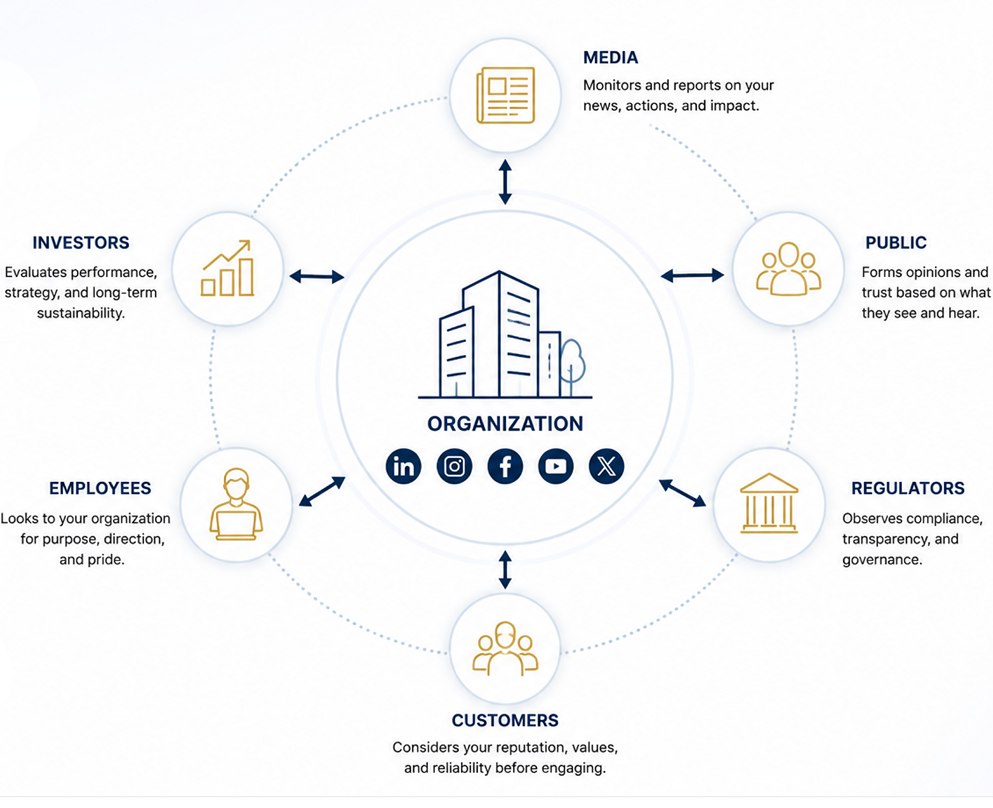 Why Corporate Social Media Matters